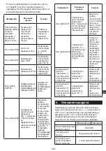 Предварительный просмотр 129 страницы METRO PROFESSIONAL GIC3035 Instruction Manual