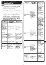 Preview for 137 page of METRO PROFESSIONAL GIC3035 Instruction Manual