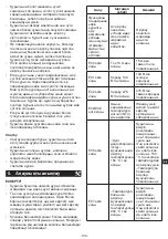 Preview for 145 page of METRO PROFESSIONAL GIC3035 Instruction Manual