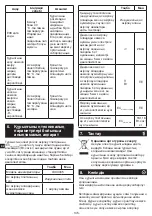 Preview for 146 page of METRO PROFESSIONAL GIC3035 Instruction Manual