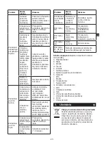 Предварительный просмотр 41 страницы METRO PROFESSIONAL makro professional GSC240N Instruction Manual