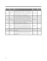 Предварительный просмотр 38 страницы Metro Therm Microbooster P Manual