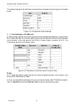 Предварительный просмотр 26 страницы Metrodata ATM CBR DSU User Manual