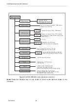 Предварительный просмотр 36 страницы Metrodata ATM CBR DSU User Manual