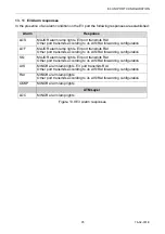 Предварительный просмотр 105 страницы Metrodata ATM CBR DSU User Manual