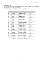 Preview for 14 page of Metrodata DC3 00 Series User Manual