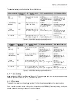 Preview for 18 page of Metrodata DC3 00 Series User Manual