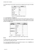 Preview for 22 page of Metrodata FM4900 User Manual