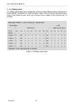 Preview for 50 page of Metrodata FM4900 User Manual