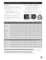 Preview for 7 page of metrofires Classic Rad Installation & Owner'S Operation Manual