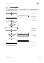 Preview for 83 page of Metrohm 1.873.0014 Manual