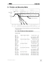 Preview for 31 page of Metrohm 2.726.0010 Manual