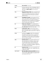 Preview for 106 page of Metrohm 2.792.0020 Basic IC Instructions For Use Manual