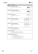 Preview for 177 page of Metrohm 2.792.0020 Basic IC Instructions For Use Manual