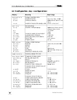 Preview for 30 page of Metrohm 736 GP Titrino Instructions For Use Manual