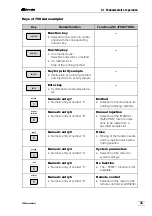 Предварительный просмотр 24 страницы Metrohm 750 Autosampler Instructions For Use Manual