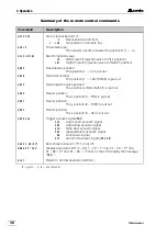 Предварительный просмотр 41 страницы Metrohm 750 Autosampler Instructions For Use Manual