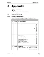 Preview for 65 page of Metrohm 757 VA Computrace Hardware Manual