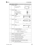 Preview for 69 page of Metrohm 757 VA Computrace Hardware Manual