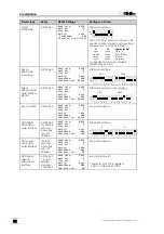 Preview for 28 page of Metrohm 774 Instructions For Use Manual