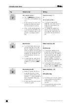 Preview for 56 page of Metrohm 774 Instructions For Use Manual