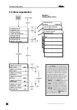 Preview for 68 page of Metrohm 774 Instructions For Use Manual