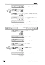 Preview for 72 page of Metrohm 774 Instructions For Use Manual