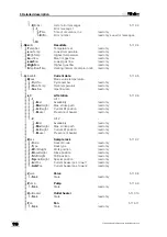 Preview for 116 page of Metrohm 774 Instructions For Use Manual