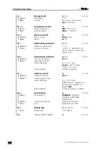 Preview for 120 page of Metrohm 774 Instructions For Use Manual