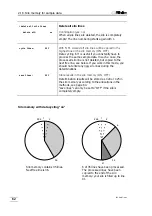 Preview for 65 page of Metrohm 785 DMP Titrino Instructions For Use Manual