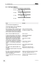 Preview for 71 page of Metrohm 785 DMP Titrino Instructions For Use Manual