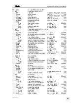 Preview for 84 page of Metrohm 785 DMP Titrino Instructions For Use Manual