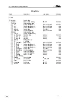 Preview for 91 page of Metrohm 785 DMP Titrino Instructions For Use Manual