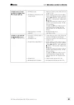 Preview for 33 page of Metrohm 793 IC Instructions For Use Manual