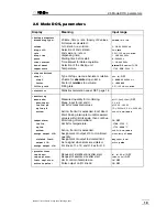 Preview for 21 page of Metrohm 799 GPT Titrino Short Instructions For Use