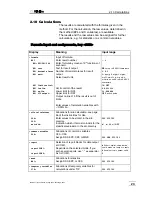 Preview for 25 page of Metrohm 799 GPT Titrino Short Instructions For Use