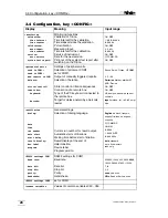 Preview for 30 page of Metrohm 799 GPT Titrino Short Instructions For Use