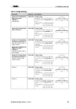 Preview for 31 page of Metrohm 838 Advanced Sample Processor Installation Instructions Manual