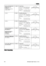 Preview for 32 page of Metrohm 838 Advanced Sample Processor Installation Instructions Manual