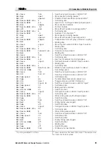 Preview for 49 page of Metrohm 838 Advanced Sample Processor Installation Instructions Manual