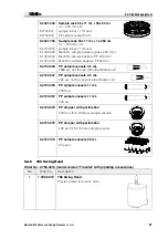 Preview for 99 page of Metrohm 838 Advanced Sample Processor Installation Instructions Manual