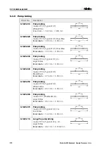 Preview for 102 page of Metrohm 838 Advanced Sample Processor Installation Instructions Manual