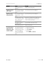 Preview for 39 page of Metrohm 867 pH Module Manual