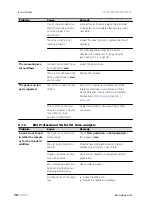 Preview for 78 page of Metrohm 884 Professional VA Manual - Short Instructions