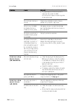 Preview for 80 page of Metrohm 884 Professional VA Manual - Short Instructions