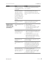 Preview for 85 page of Metrohm 884 Professional VA Manual - Short Instructions