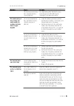 Preview for 87 page of Metrohm 884 Professional VA Manual - Short Instructions