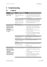 Preview for 53 page of Metrohm 892 Professional Rancimat Manual