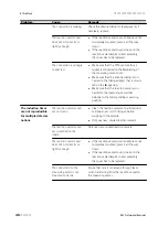 Preview for 54 page of Metrohm 892 Professional Rancimat Manual