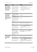 Preview for 57 page of Metrohm 892 Professional Rancimat Manual